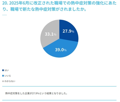 アンケート結果20