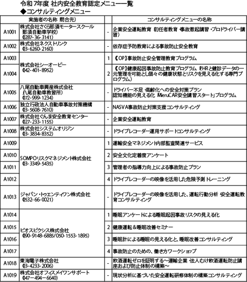 補助対象機器一覧_社内安全教育の実施に対する支援（事故防止コンサルティングの活用事業）