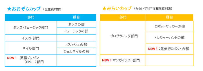 部門・種目