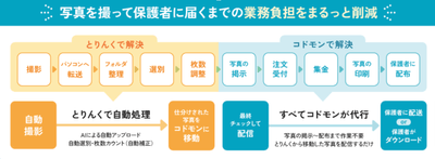 利用者のメリット 全体像