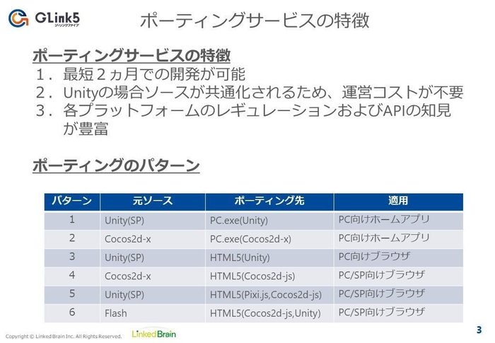 「G-Link5」ポーティングサービス特徴とパターン