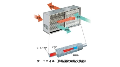 SDAT サーモコイルを ENEX2025(展示会)に出展！ 1月29日(水)～1月31日(金)　at 東京ビッグサイト