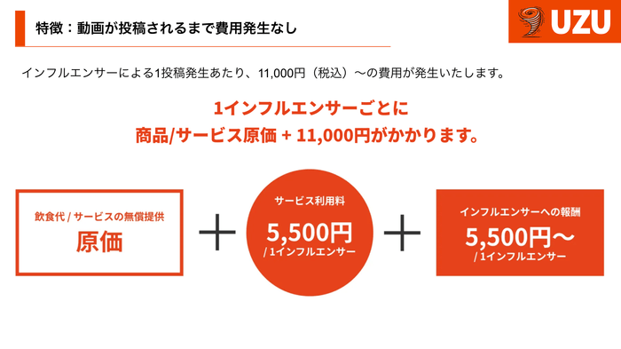 UZUの利用料金について(1)