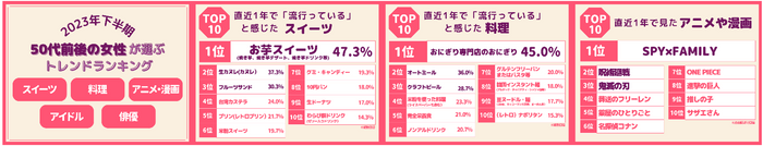 ランキング