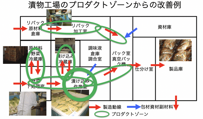 8割の問題は2割の場所から出る