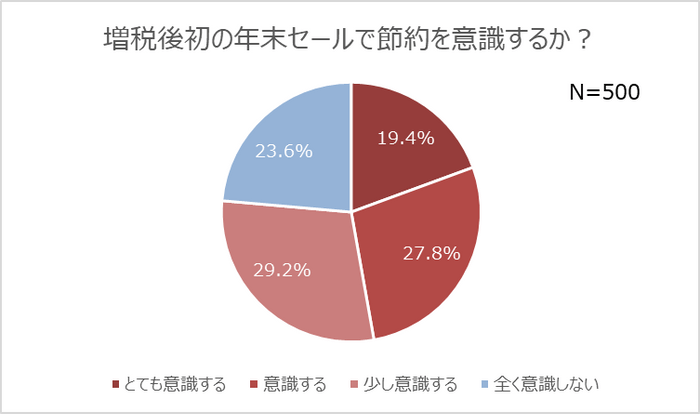 調査グラフ５