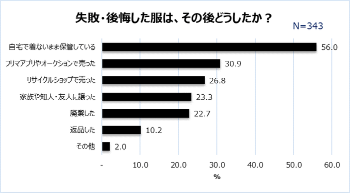 グラフ7