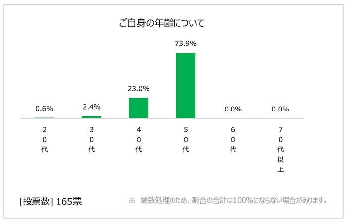 図9