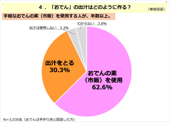 PR_POB_おでん04