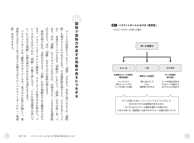 第1章 バスケットボールにおける「認知・判断・実行」とは? 認知③認知力の高さは判断の良さにつながる