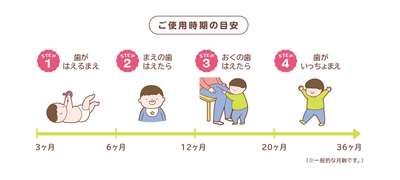 ご使用時期の目安