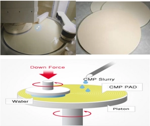 世界CMP研磨パッド市場調査：2031年までCAGR6.4%で成長予測