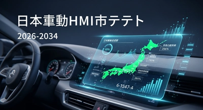 日本の自動車HMI市場は堅調な成長を示し、2034年までに27億米ドル規模に拡大 | 年平均成長率9.78％