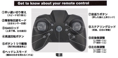 プロポ型コントローラーの使い方