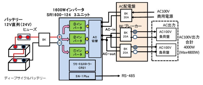 接続例(SR-1600 Plus-124)