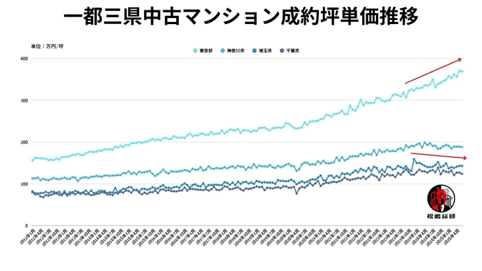 出典:福嶋総研