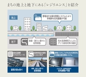 積水化学グループのまちづくり