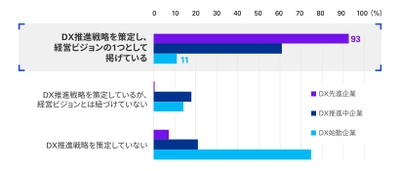 「DX推進アンケート2023」について