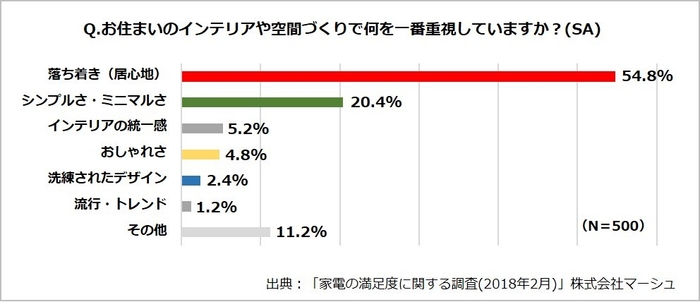 グラフ1