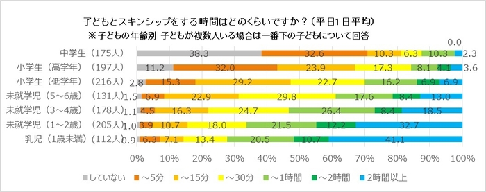 調査結果3