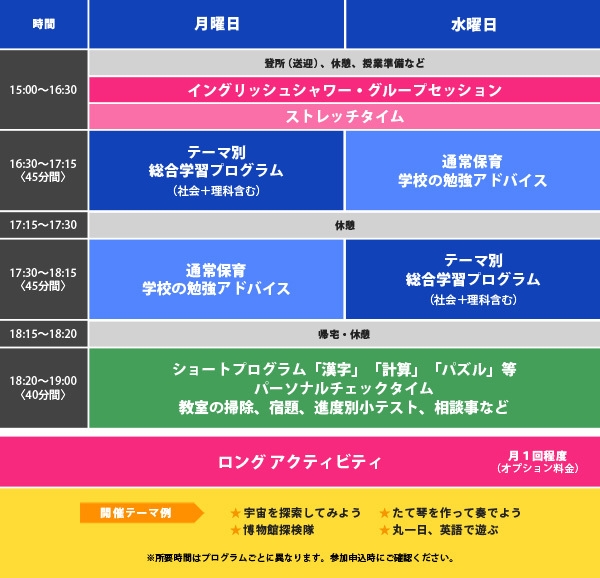 「ミラニティ」で実施されるカリキュラム例