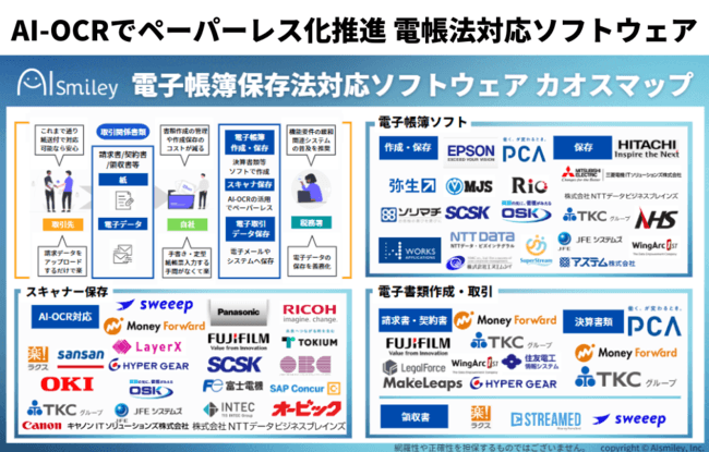 電子帳簿保存法対応ソフトウェアカオスマップ