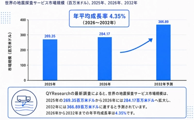 世界の地震探査サービスメーカー動向：売上、販売量、価格推移分析2026-2032