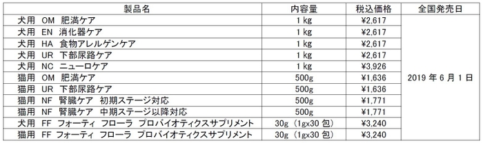価格表