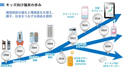 こどもと保護者の安心・安全をサポートして20年の 京セラが描く通信によるこれからの子育て支援について発表