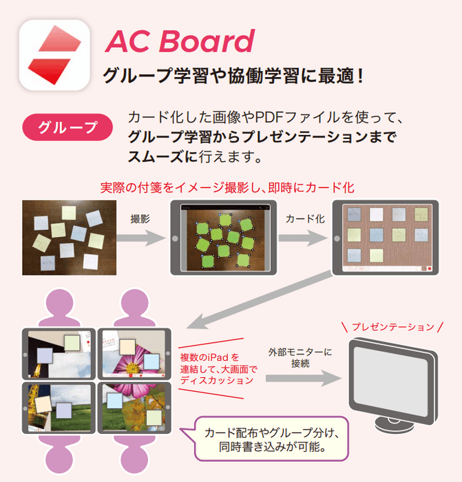 グループ学習の決定版