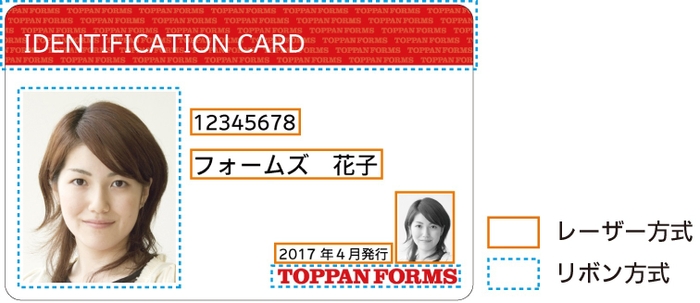 ハイブリッド型IDカードイメージ
