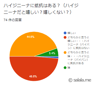 男性は女性のVIOがハイジニーナだと嬉しい？それとも嬉しくない？