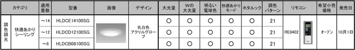発売商品一覧