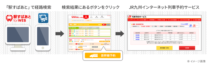 サービス利用イメージ