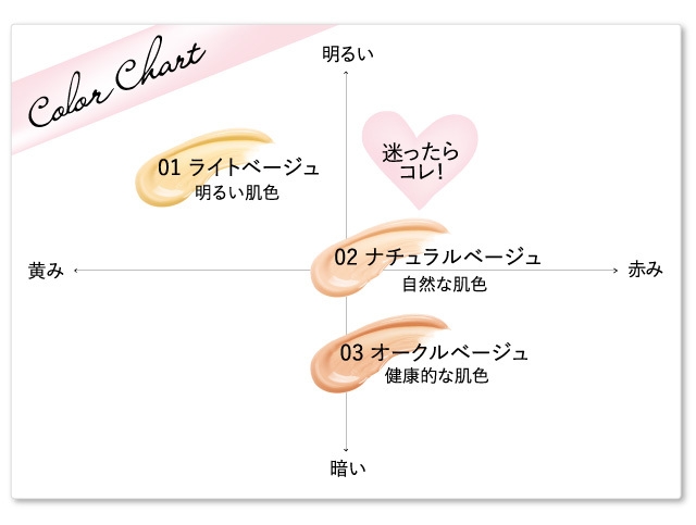 K-パレット ラスティングハイカバーコンシーラーティントカラーチャート