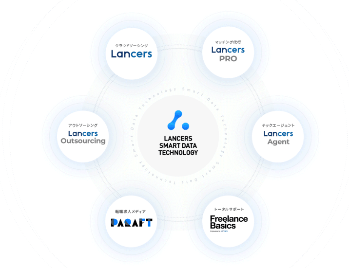 オープン・タレント・プラットフォーム