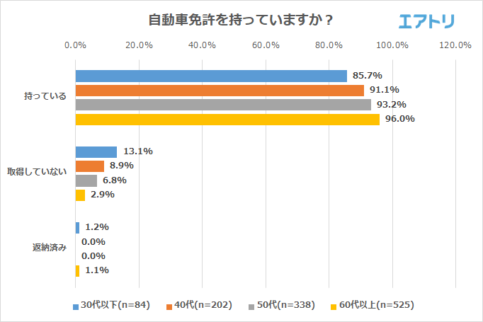 プレスリリース