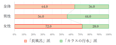 質問2