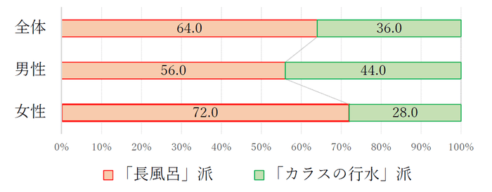 質問2