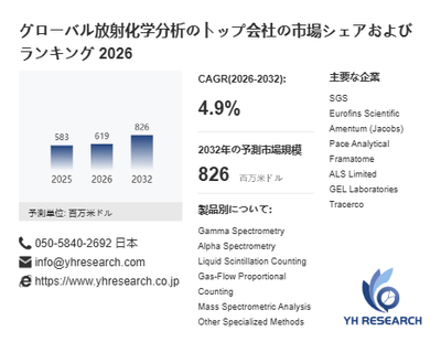 上記の図表／データは、YHResearchの最新レポート「グローバル放射化学分析のトップ会社の市場シェアおよびランキング 2026」から引用されています。