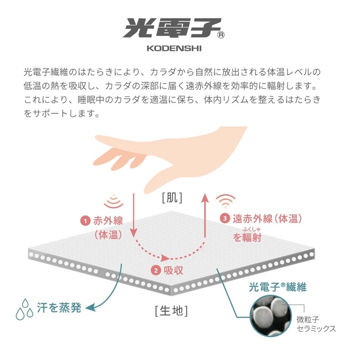 光電子(R)生地がじぶん本来の体温へサポート