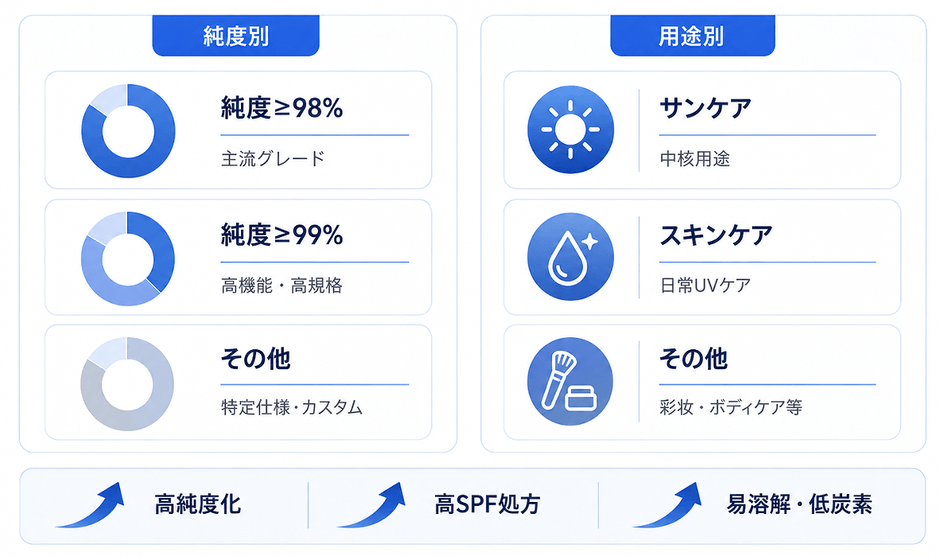 出所：YHResearch 化学・材料研究センター