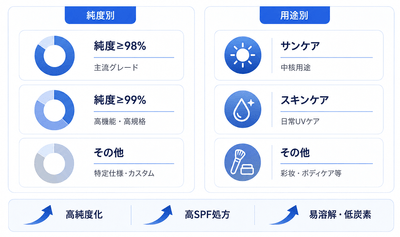 出所:YHResearch 化学・材料研究センター