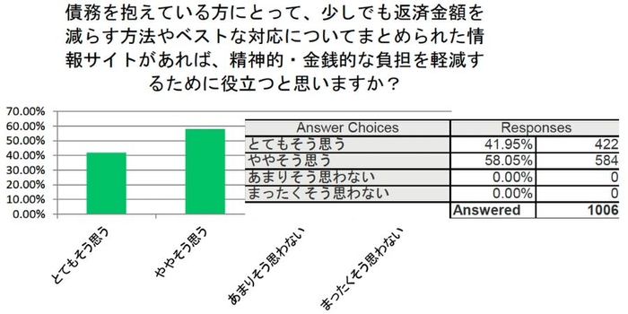 まとめられた情報サイトがあれば、精神的・金銭的な負担を軽減するために役立つかどうか