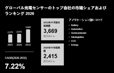 上記の図表/データは、YHResearchの最新レポート「グローバル光電センサーのトップ会社の市場シェアおよびランキング 2026」から引用されています。