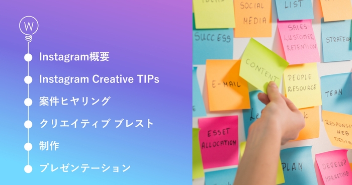 「IREP IG CREATIVE HACK」概要