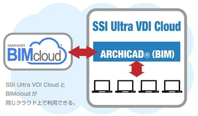 イチケン様、BIM作業環境を 「SSI Ultra VDI Cloud」でクラウド化　 「生産性向上」と「働き方改革」に挑戦