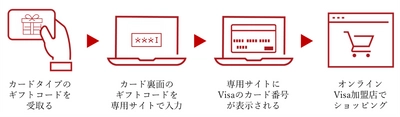Visaのギフト「Visaギフトvanilla」、 法人向けにオリジナルデザインの販売を開始 ～オリジナルデザインの「Visaギフトvanilla」でキャンペーン、 インセンティブの満足度向上を～