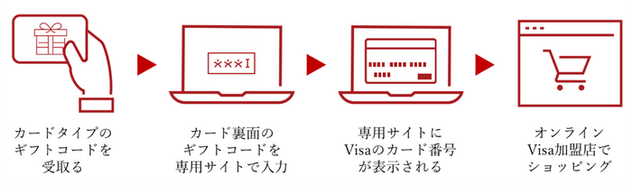 利用方法