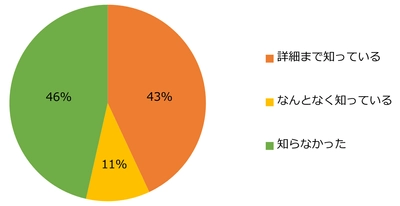 3000人に聞いた「社会保険の適用拡大」調査